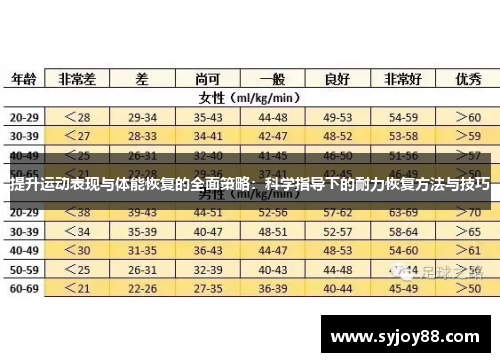 提升运动表现与体能恢复的全面策略：科学指导下的耐力恢复方法与技巧